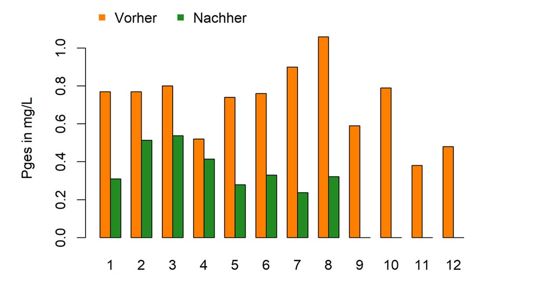 p-elimination_i2
